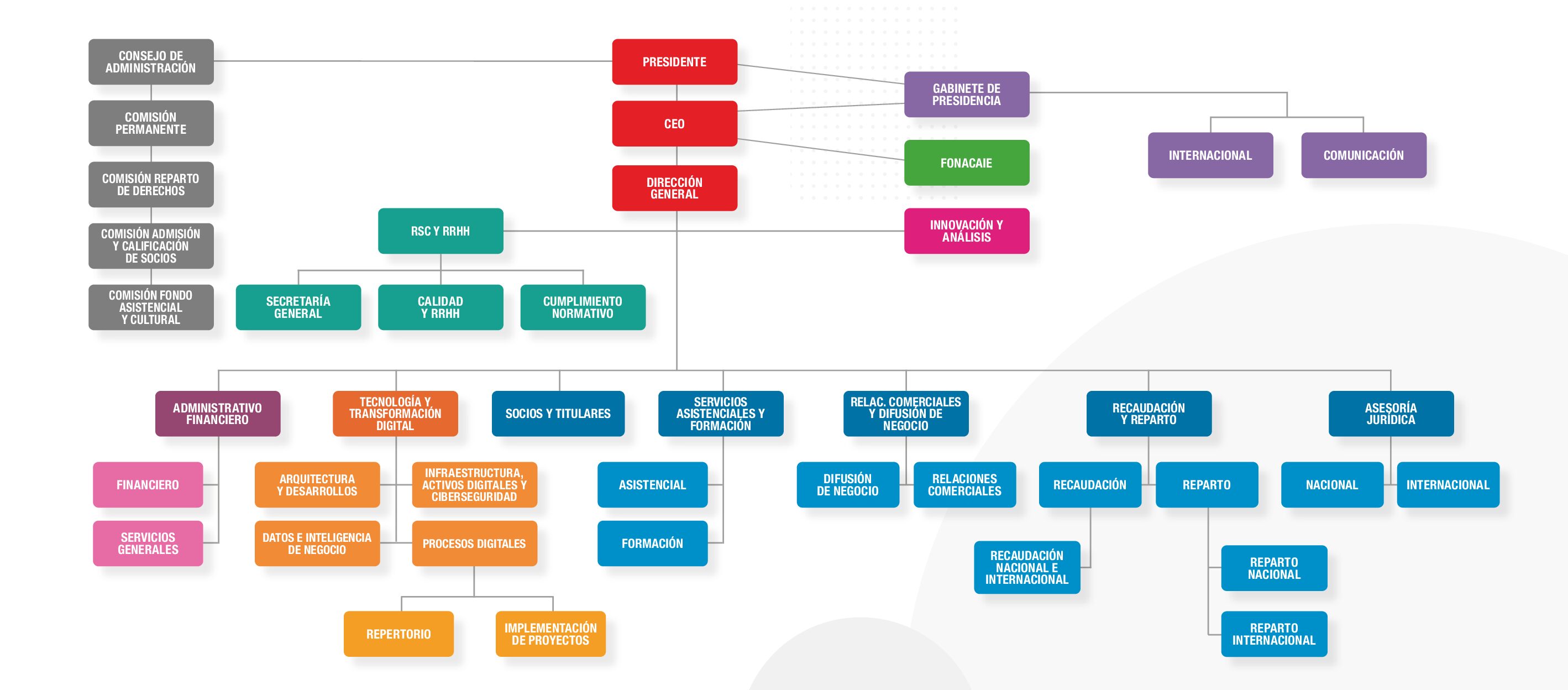 Organigrama 2025 web AIE